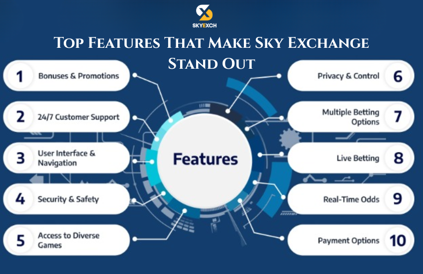 sky exchange top features